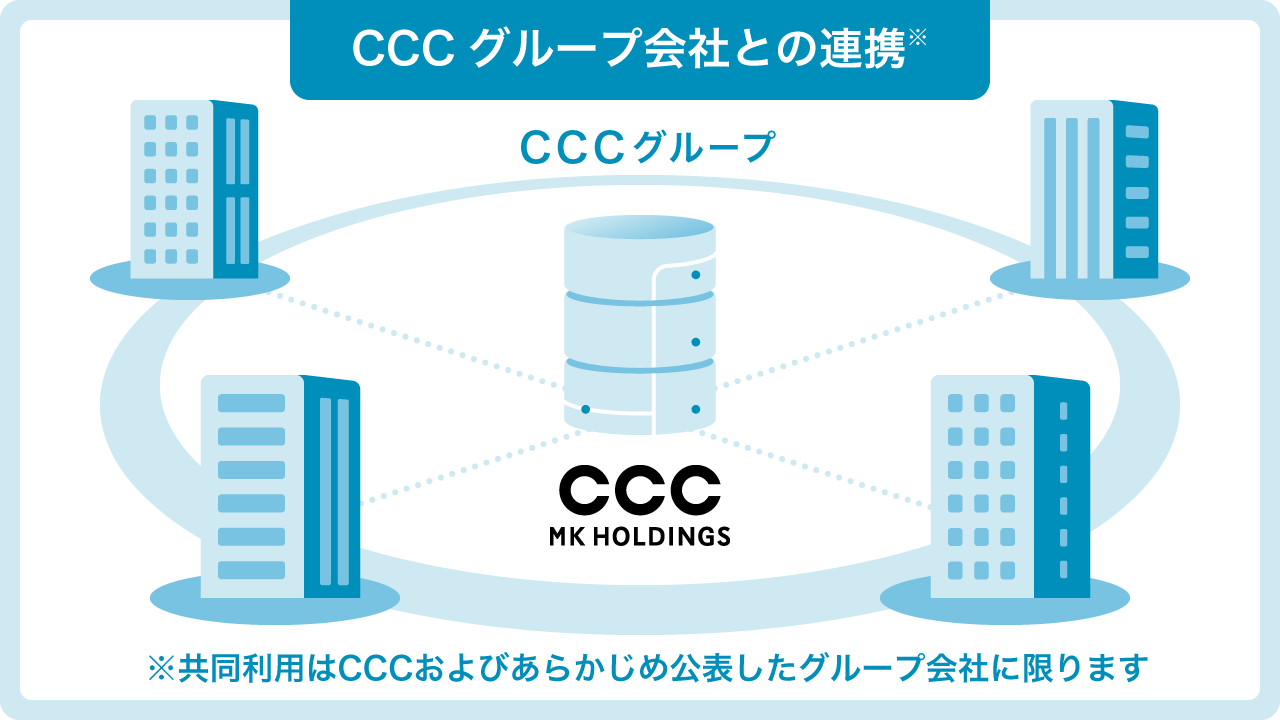 CCCグループ会社との連携